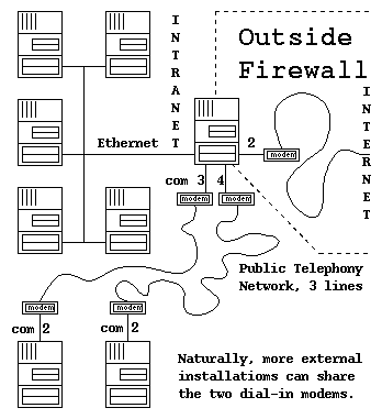 Sketch of small company network.