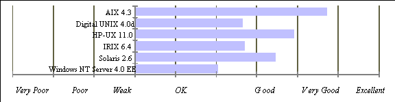 System Management Graph